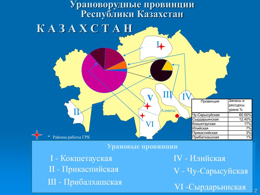 Месторождения урана на карте. Уран в Казахстане на карте. Месторождения урана в Казахстане на карте. Месторождения урановых руд в Казахстане на карте. Карта урановых месторождений Казахстана.